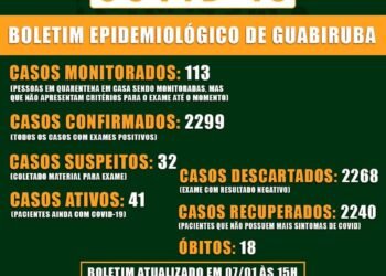 Covid-19: 15 novos casos confirmados