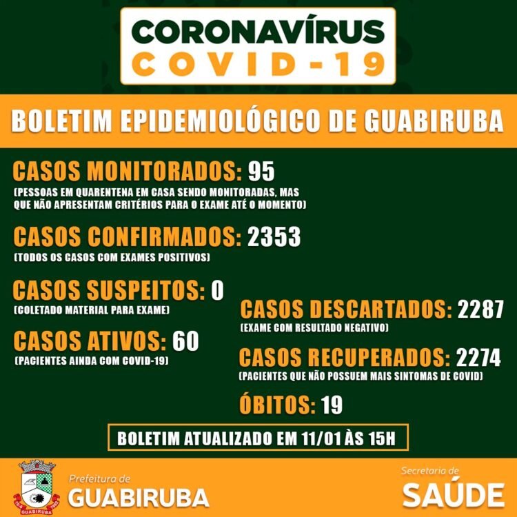 Covid-19: 21 novos casos confirmados