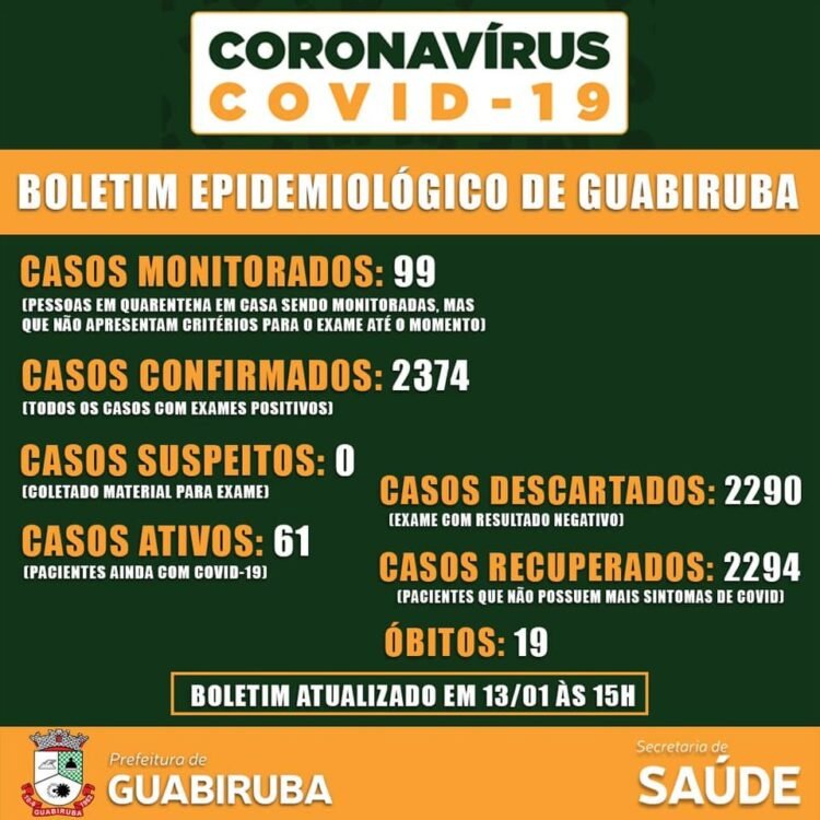 Covid-19: 12 novos casos confirmados