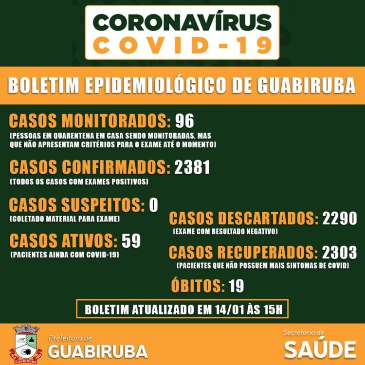 Covid-19: Sete novos confirmados