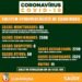 Covid-19: Três novos casos em 16/01