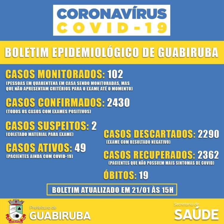 Covid-19: Oito novos casos