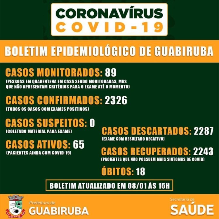 Covid-19: 27 novos casos confirmados