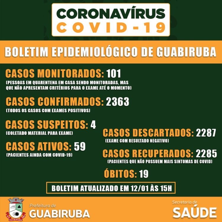 Covid-19: Dez novos casos em 12 de janeiro