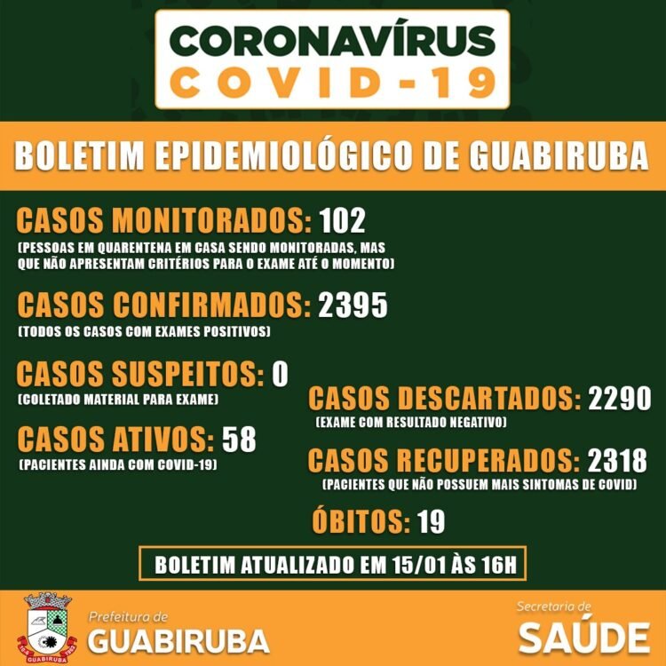 Covid-19: 14 novos casos confirmados