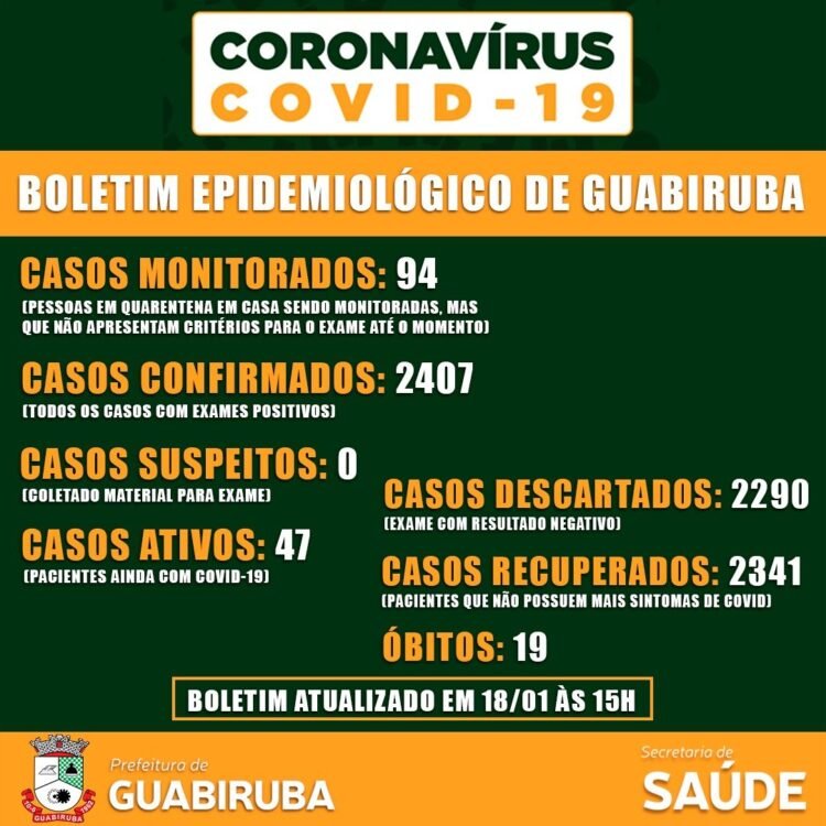 Covid-19: Nove novos casos confirmados